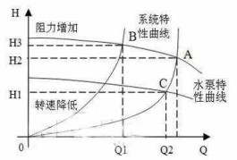 水泵选型计算公式（水泵流量、扬程如何计算）