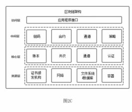 什么叫云技术(云技术是指什么)