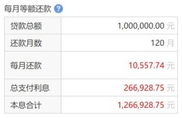 按揭贷款时间是越短越好还是越长越好